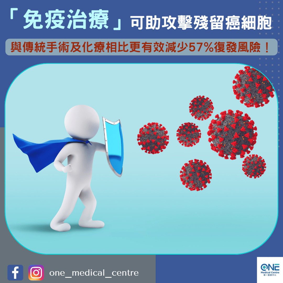 【創新免疫治療法有效減少57%復發風險！】