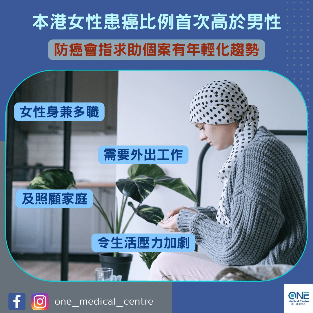 【本港女性患癌比例首次高於男性 防癌會指求助個案有年輕化趨勢】