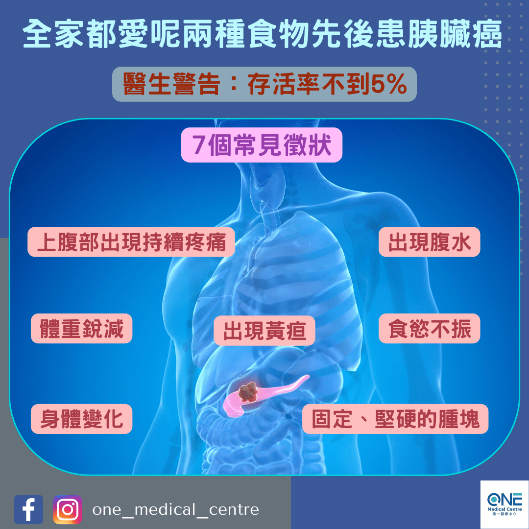 【癌症殺手 – 全家都愛呢兩種食物先後患胰臟癌 醫生警告：存活率不到5%】